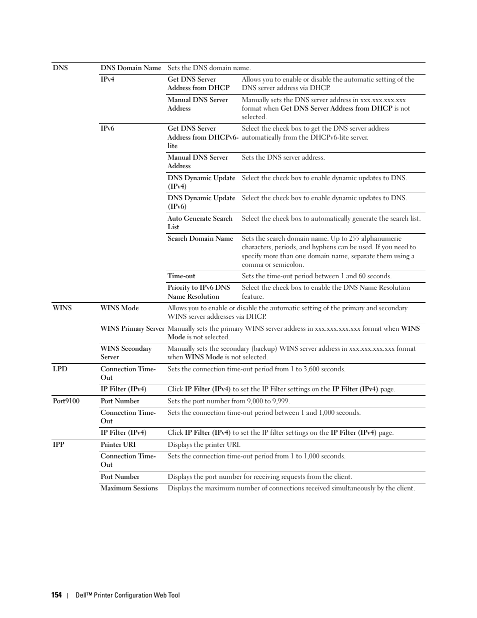 Dell C3760n Color Laser Printer User Manual | Page 156 / 412