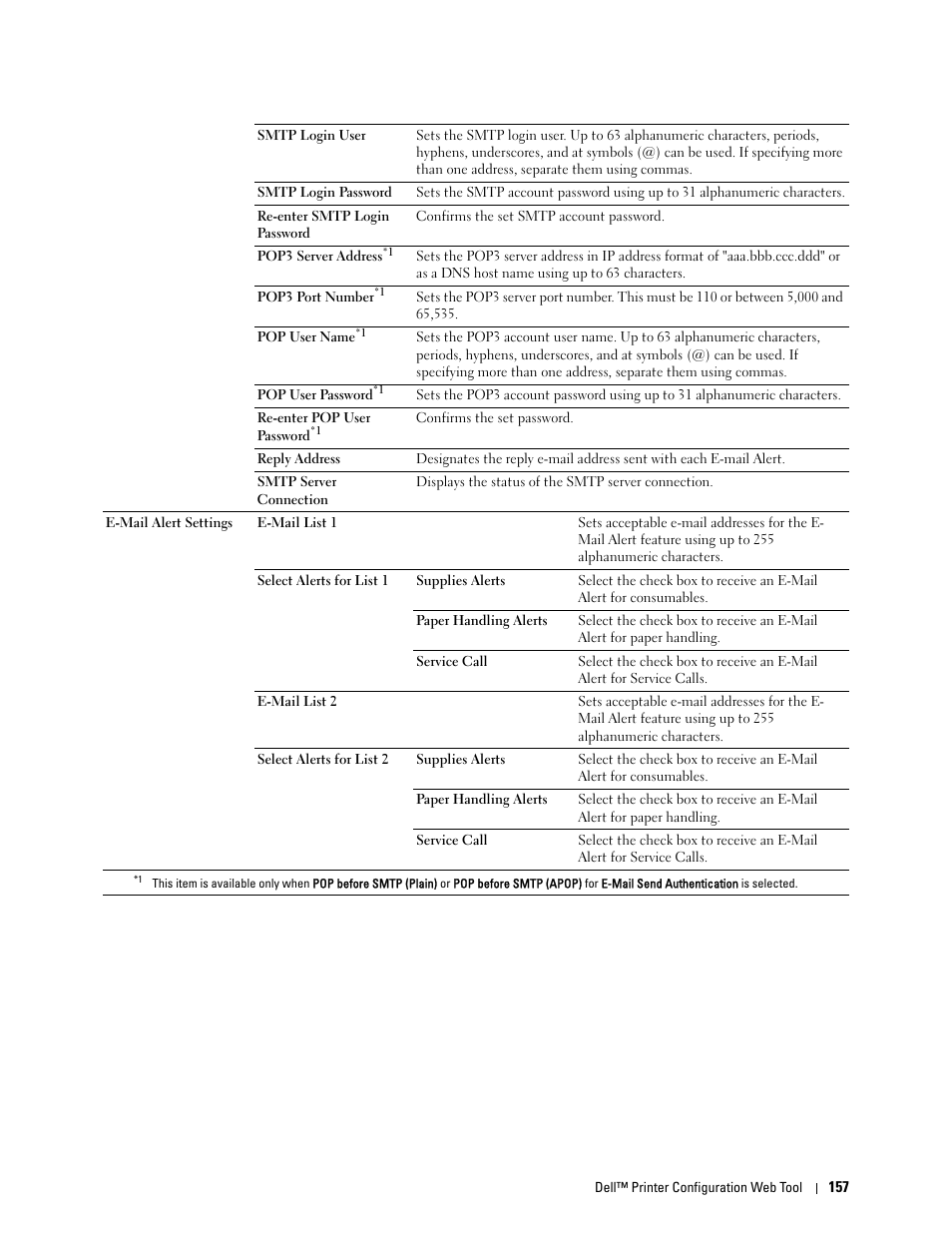 Dell C3760n Color Laser Printer User Manual | Page 159 / 412