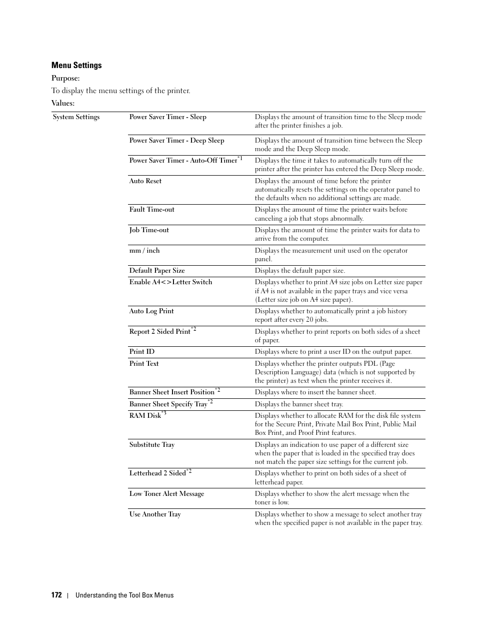 Menu settings | Dell C3760n Color Laser Printer User Manual | Page 174 / 412