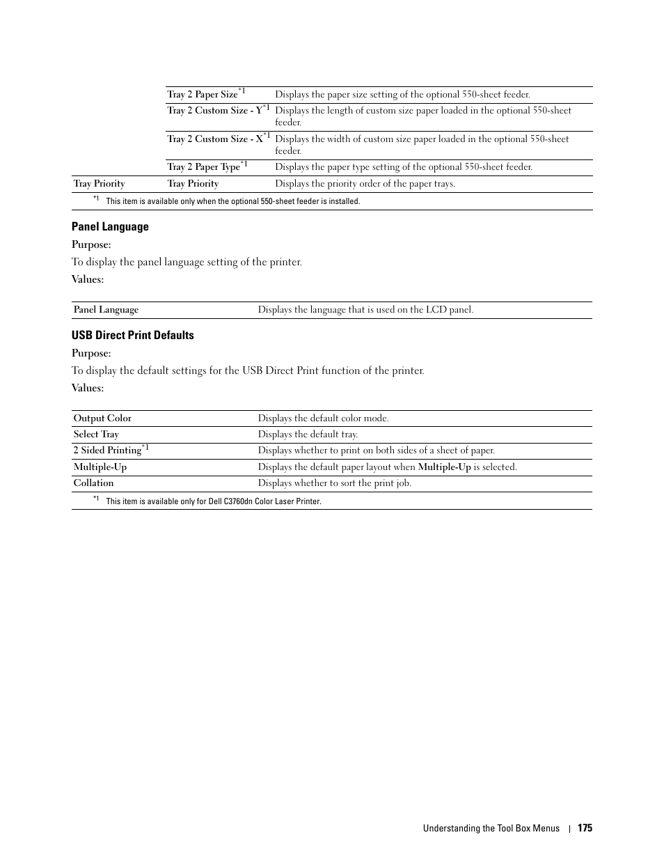 Panel language, Usb direct print defaults | Dell C3760n Color Laser Printer User Manual | Page 177 / 412