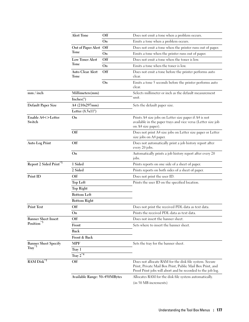 Dell C3760n Color Laser Printer User Manual | Page 179 / 412