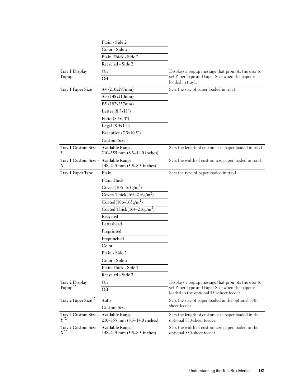 Dell C3760n Color Laser Printer User Manual | Page 183 / 412
