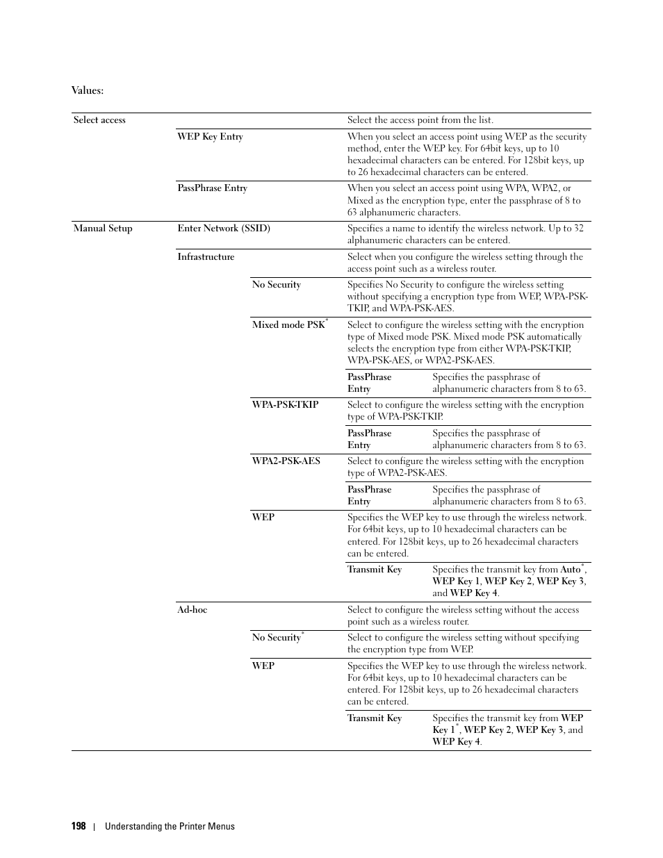 Dell C3760n Color Laser Printer User Manual | Page 200 / 412