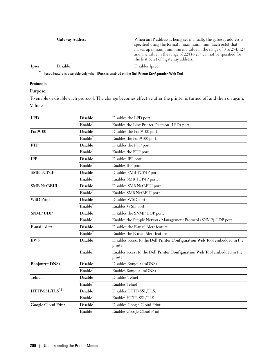 Dell C3760n Color Laser Printer User Manual | Page 202 / 412