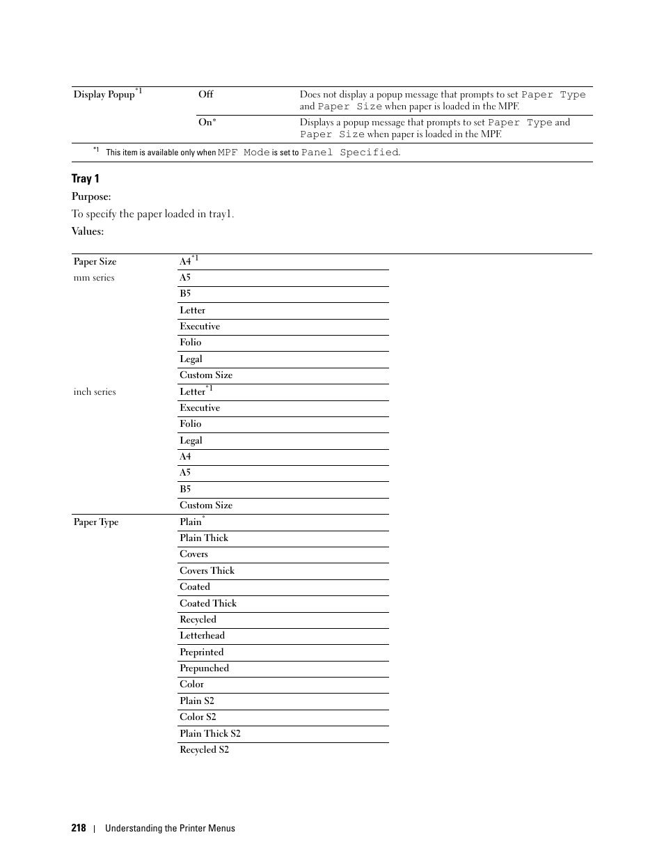 Tray 1 | Dell C3760n Color Laser Printer User Manual | Page 220 / 412