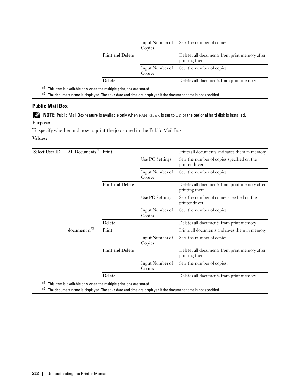 Public mail box | Dell C3760n Color Laser Printer User Manual | Page 224 / 412