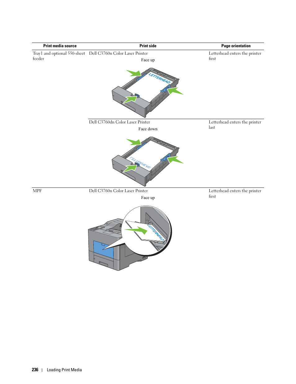 Dell C3760n Color Laser Printer User Manual | Page 238 / 412