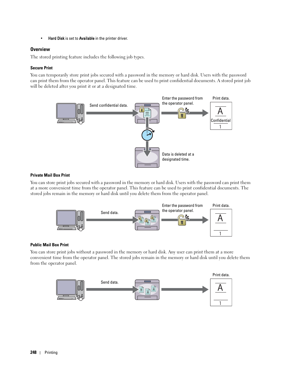 Overview | Dell C3760n Color Laser Printer User Manual | Page 250 / 412