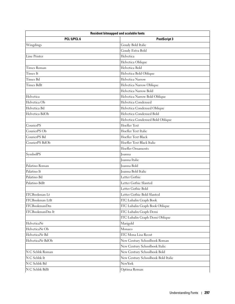 Dell C3760n Color Laser Printer User Manual | Page 299 / 412