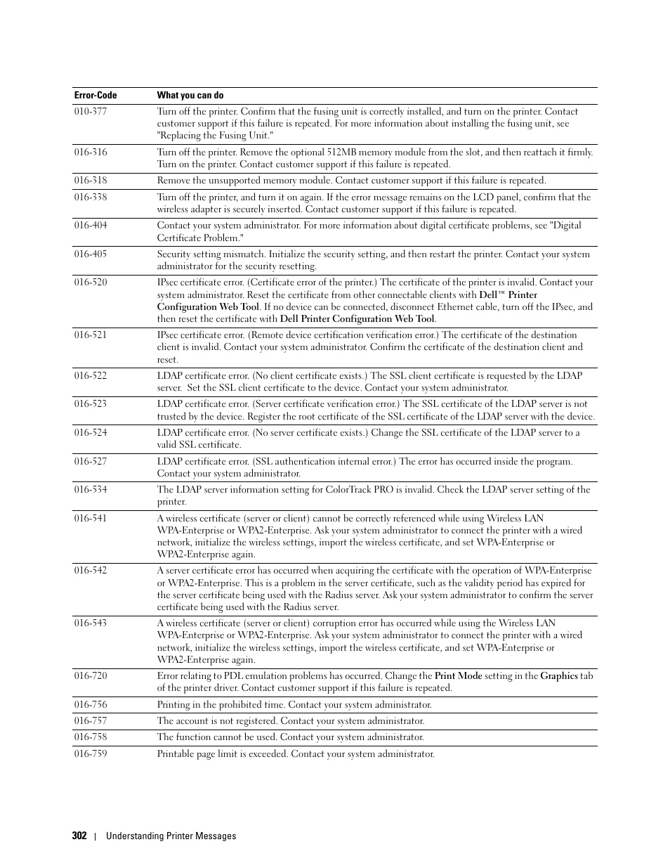Dell C3760n Color Laser Printer User Manual | Page 304 / 412