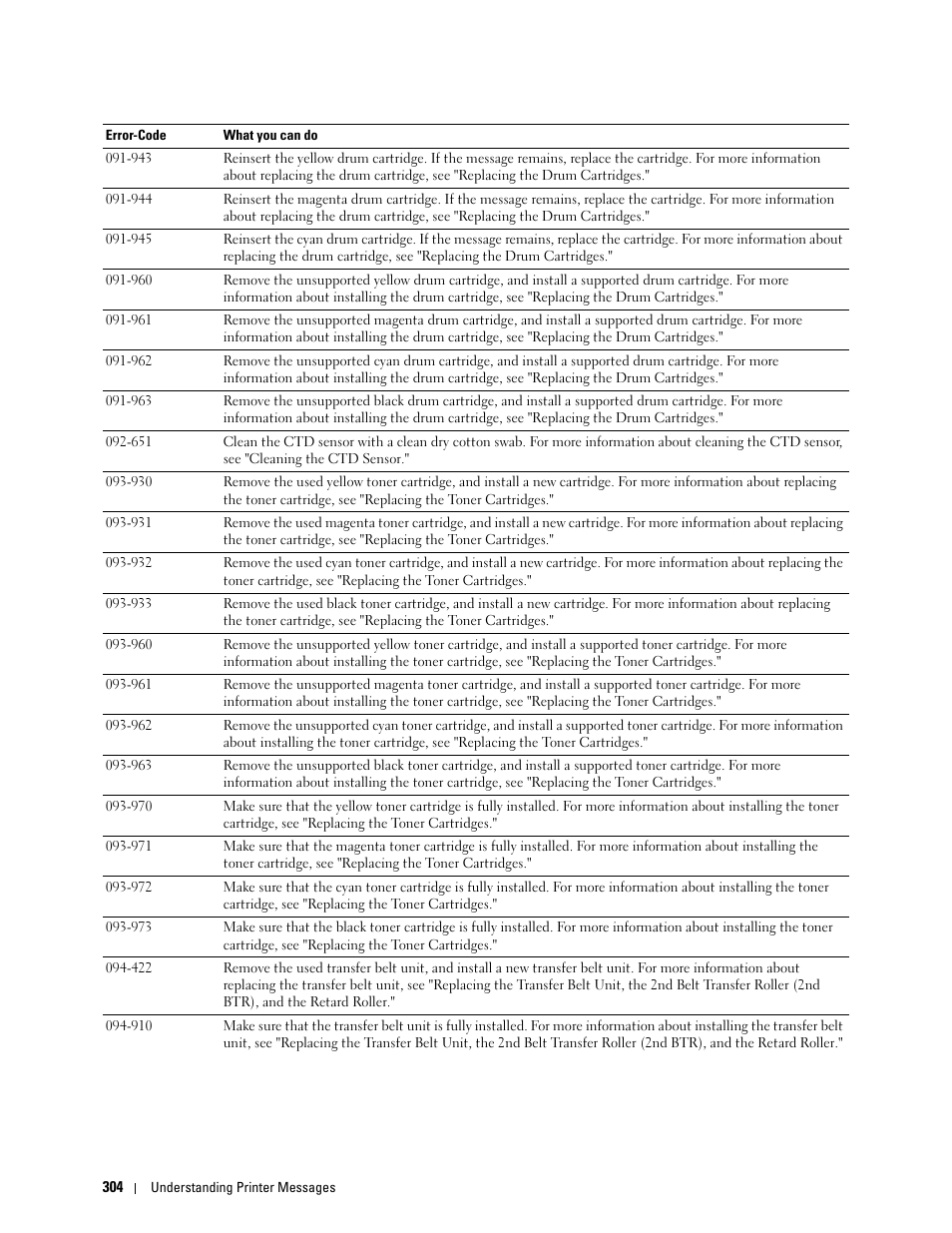 Dell C3760n Color Laser Printer User Manual | Page 306 / 412