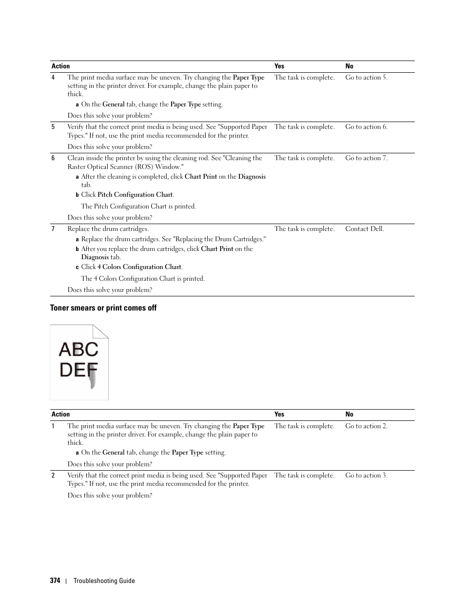 Toner smears or print comes off | Dell C3760n Color Laser Printer User Manual | Page 376 / 412