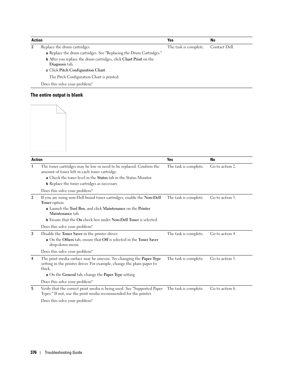 The entire output is blank | Dell C3760n Color Laser Printer User Manual | Page 378 / 412