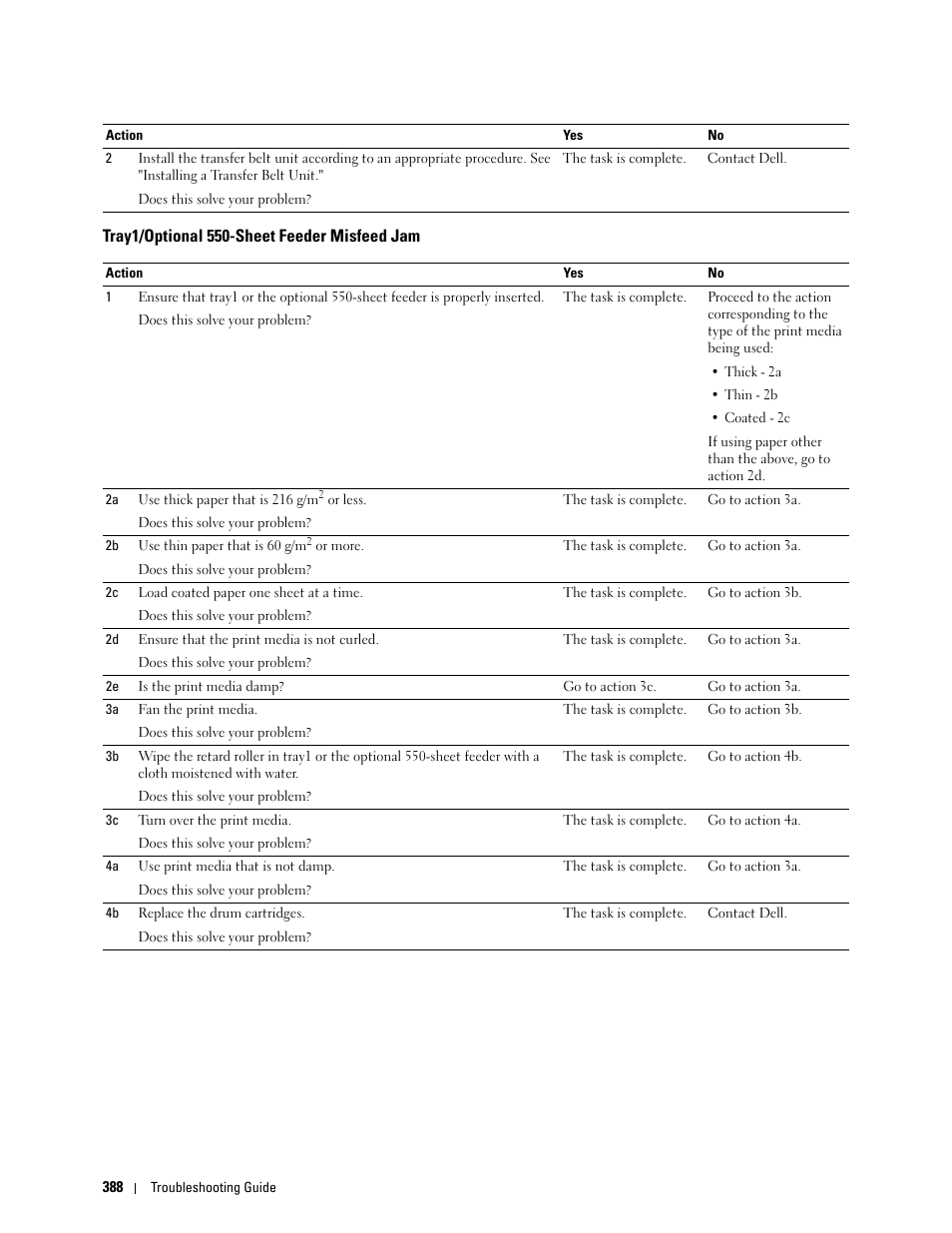 Tray1/optional 550-sheet feeder misfeed jam | Dell C3760n Color Laser Printer User Manual | Page 390 / 412