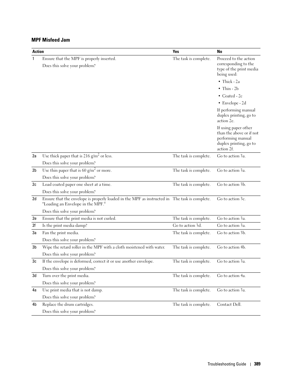 Mpf misfeed jam | Dell C3760n Color Laser Printer User Manual | Page 391 / 412