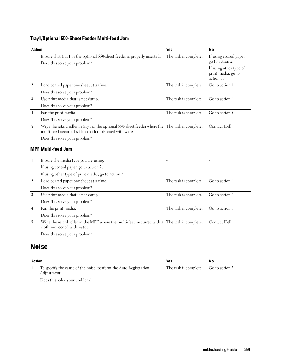 Tray1/optional 550-sheet feeder multi-feed jam, Mpf multi-feed jam, Noise | Dell C3760n Color Laser Printer User Manual | Page 393 / 412