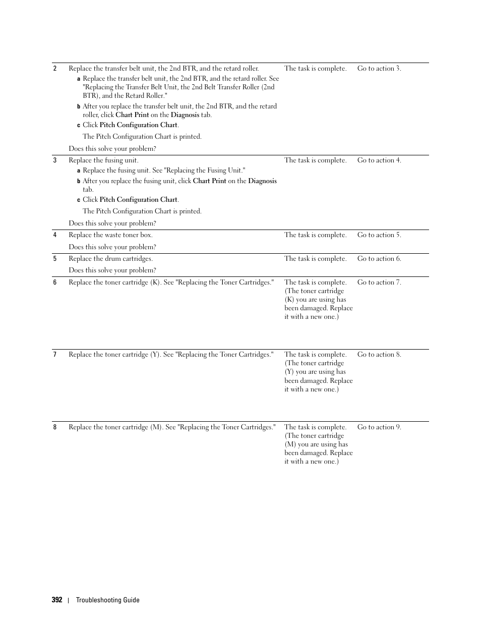 Dell C3760n Color Laser Printer User Manual | Page 394 / 412