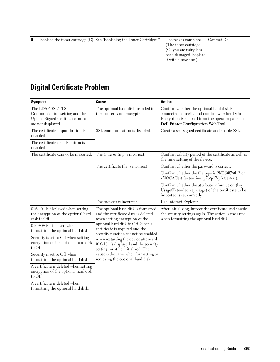 Digital certificate problem | Dell C3760n Color Laser Printer User Manual | Page 395 / 412