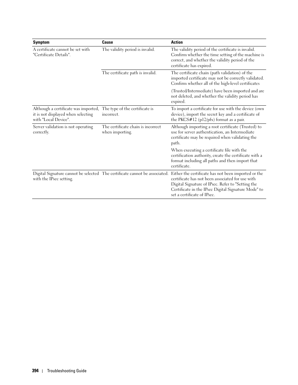 Dell C3760n Color Laser Printer User Manual | Page 396 / 412