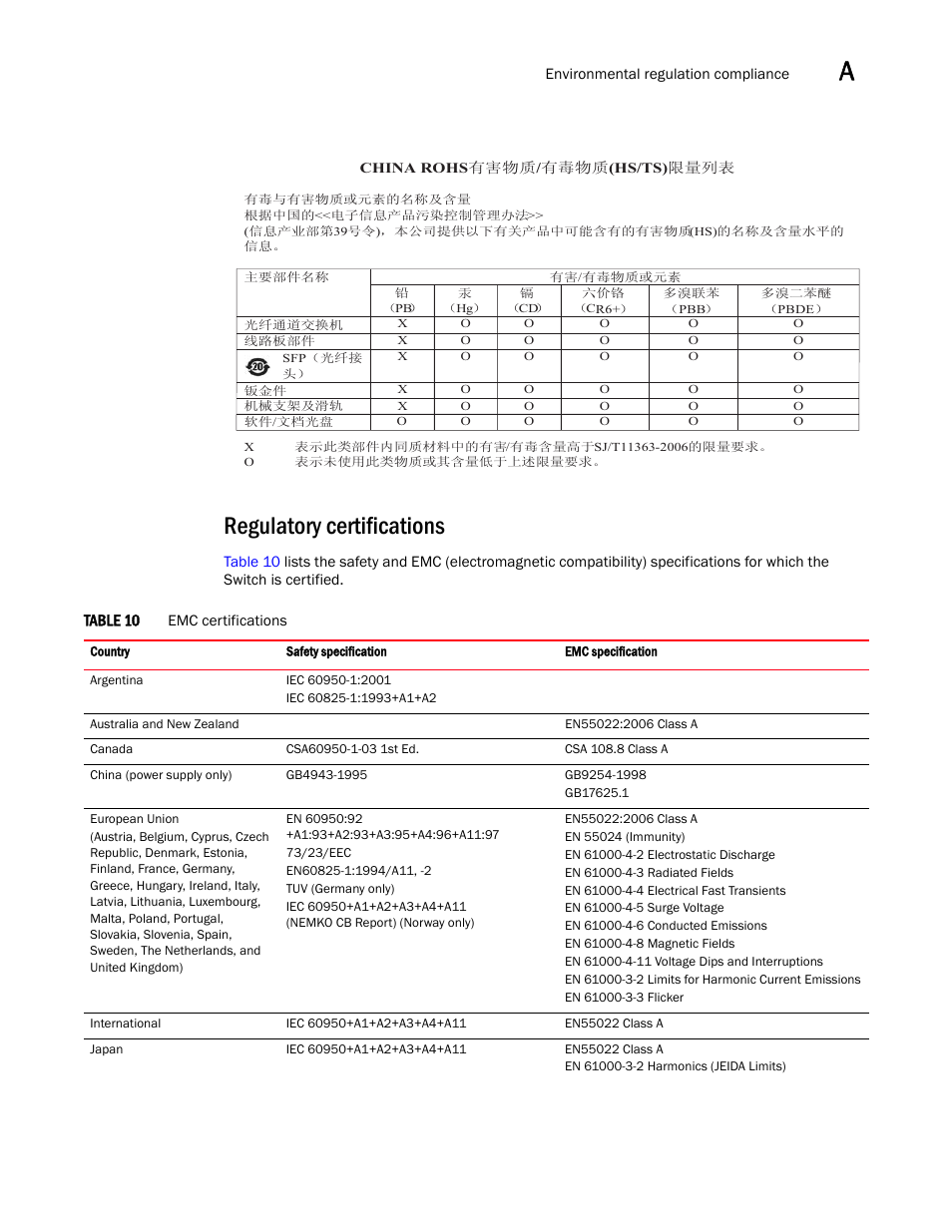 Regulatory certifications | Dell POWEREDGE M1000E User Manual | Page 43 / 48