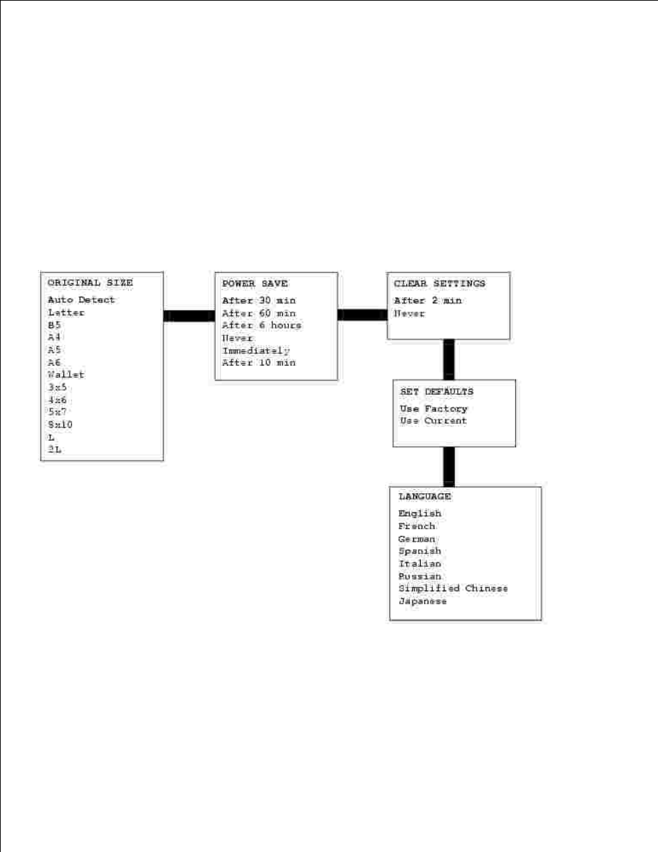 Selecting scan mode menu items, Scan mode menu items | Dell 962 All In One Photo Printer User Manual | Page 10 / 92