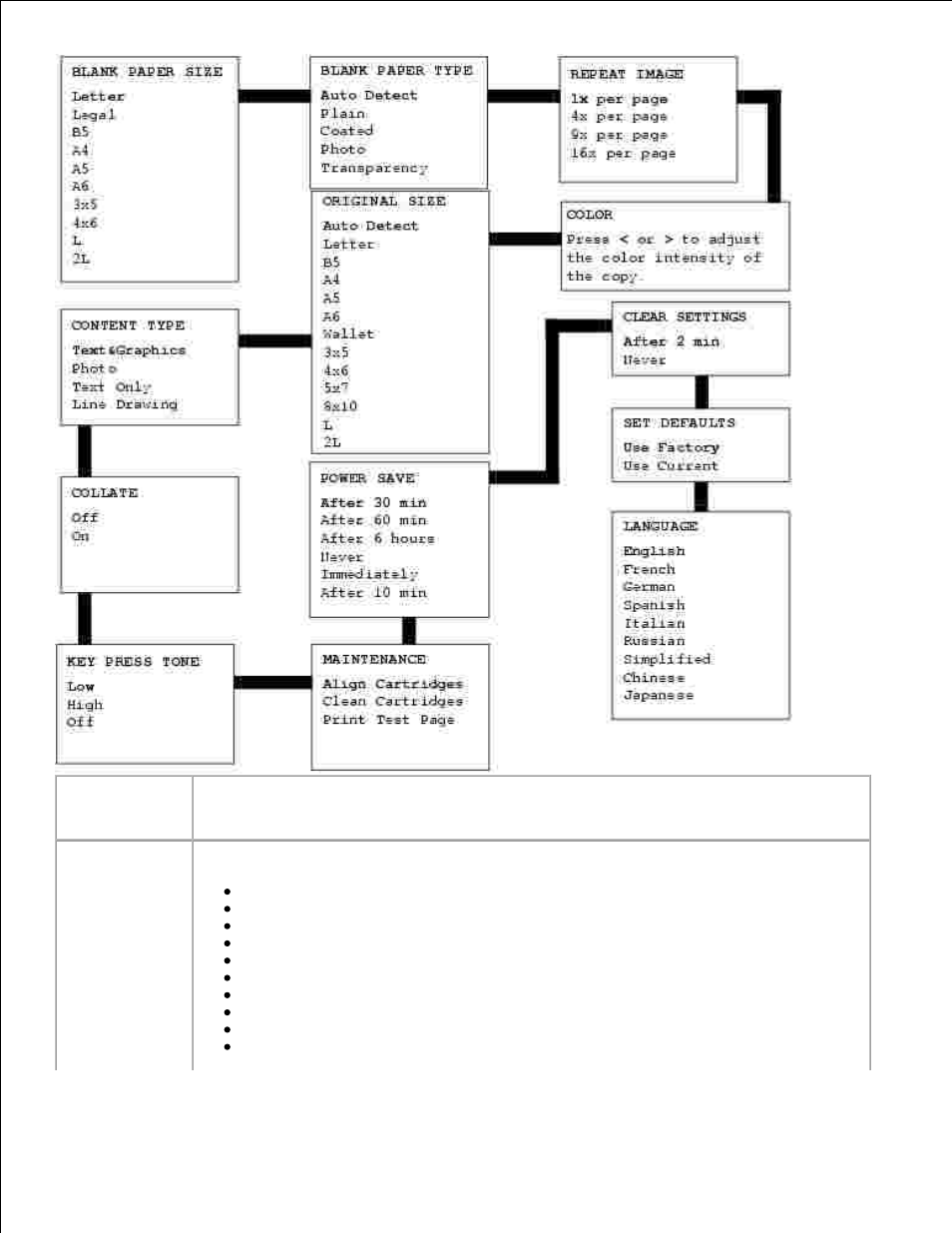 Dell 962 All In One Photo Printer User Manual | Page 12 / 92