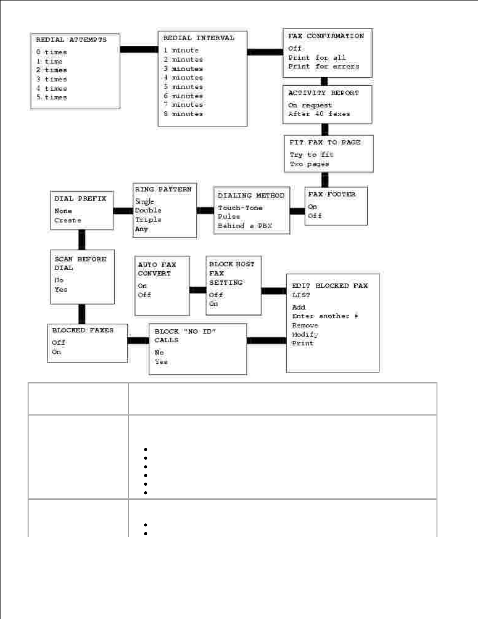 Dell 962 All In One Photo Printer User Manual | Page 18 / 92