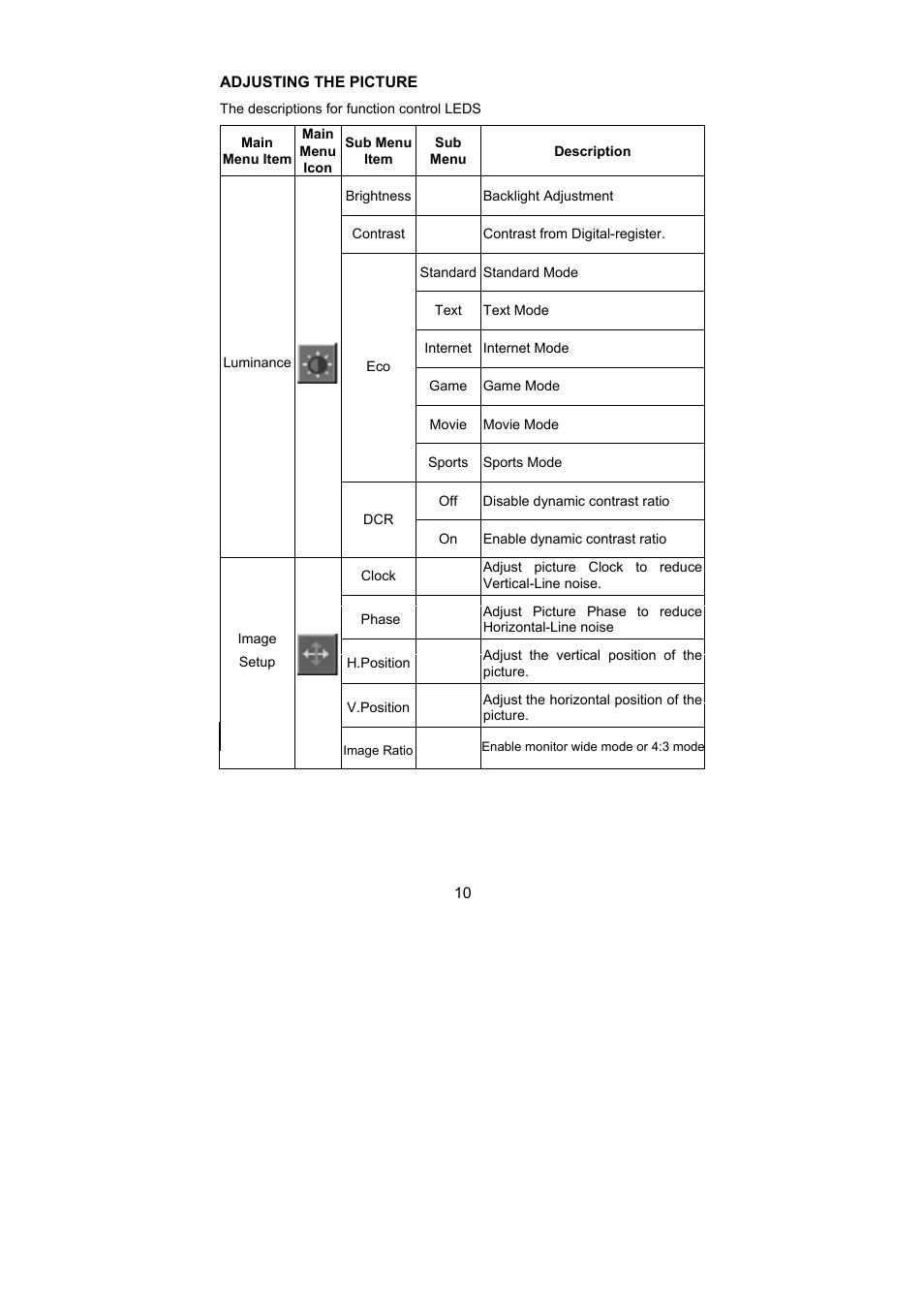 Dell D1901N monitor User Manual | Page 12 / 19