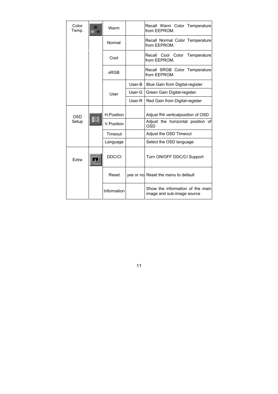 Dell D1901N monitor User Manual | Page 13 / 19