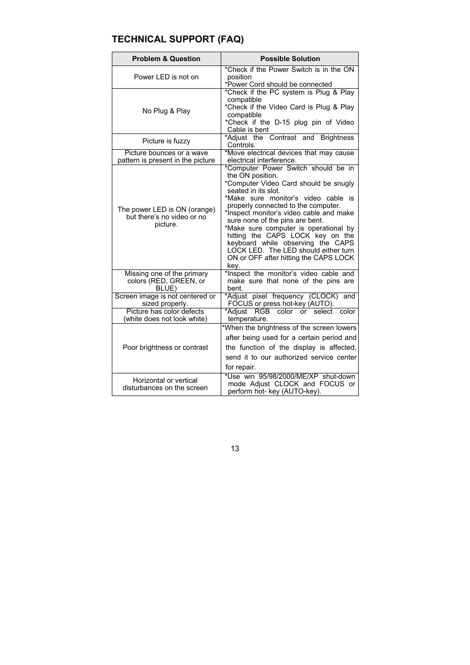 Technical support (faq) | Dell D1901N monitor User Manual | Page 15 / 19