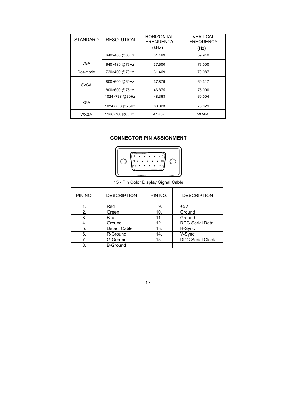 Dell D1901N monitor User Manual | Page 19 / 19