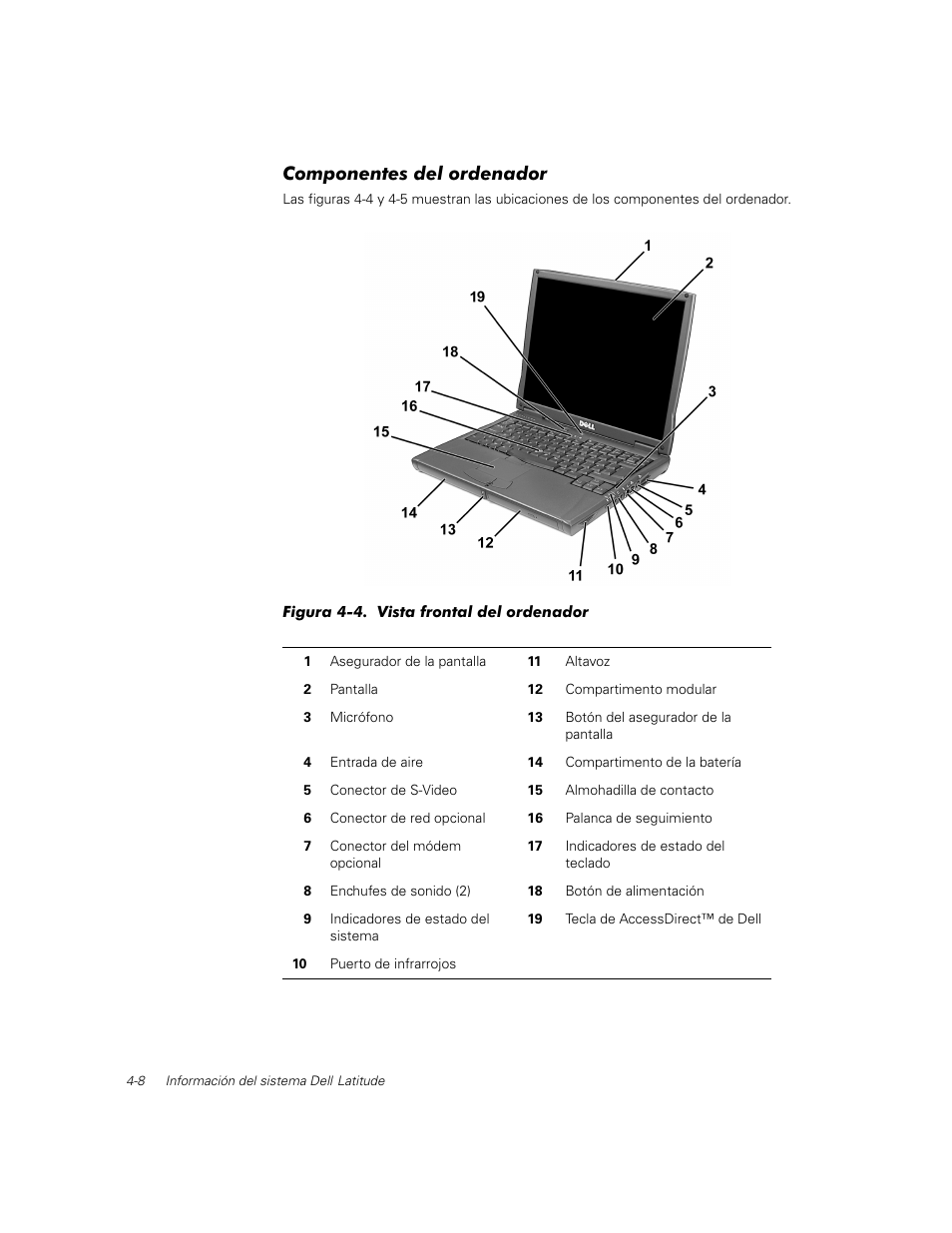Componentes del ordenador | Dell Latitude C600 User Manual | Page 65 / 71