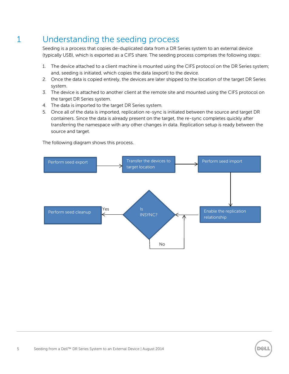 1 understanding the seeding process, Understanding the seeding process, 1understanding the seeding process | Dell PowerVault DR4100 User Manual | Page 5 / 15