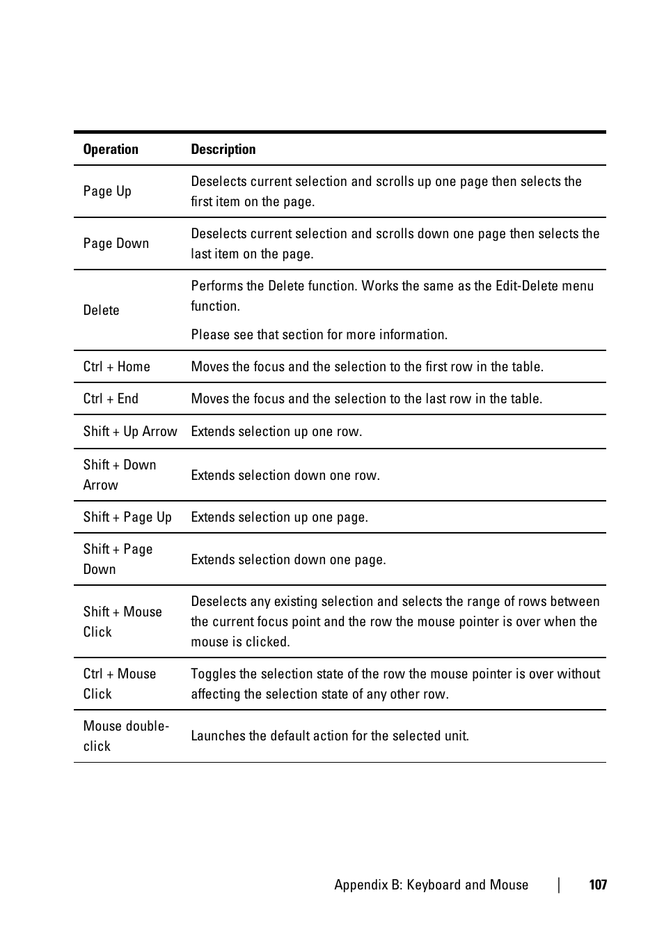 Dell KVM 4161DS User Manual | Page 107 / 112