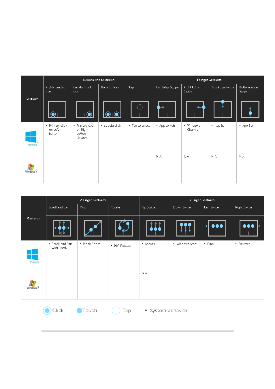 Dell TP713 Wireless Touchpad User Manual | Page 8 / 23