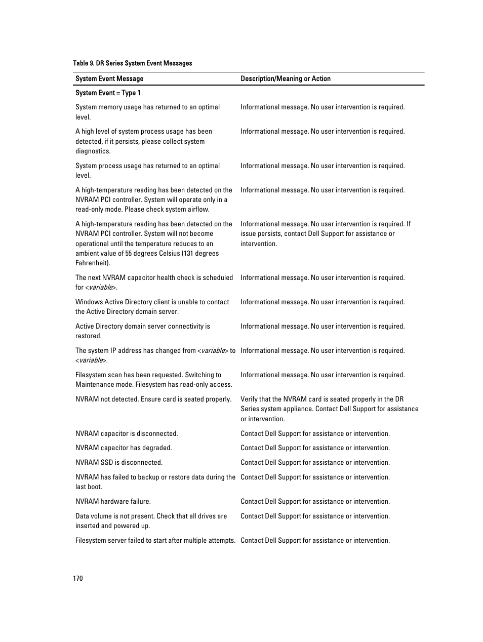 Dell PowerVault DR6000 User Manual | Page 170 / 191