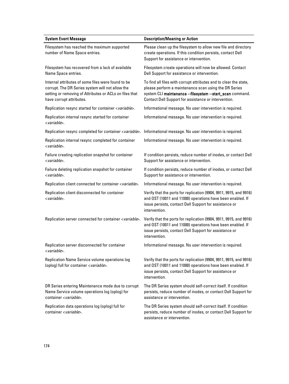 Dell PowerVault DR6000 User Manual | Page 174 / 191