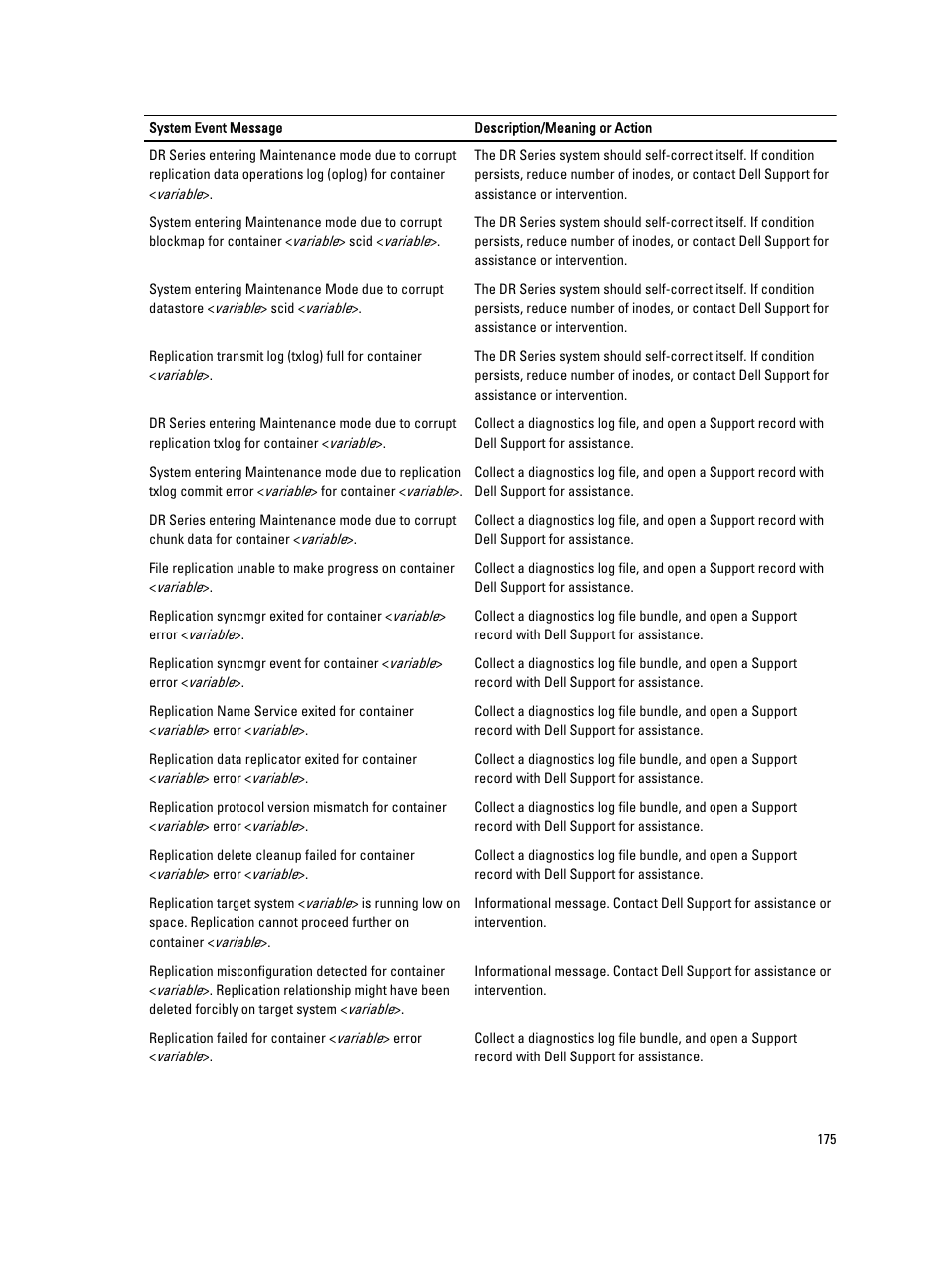 Dell PowerVault DR6000 User Manual | Page 175 / 191