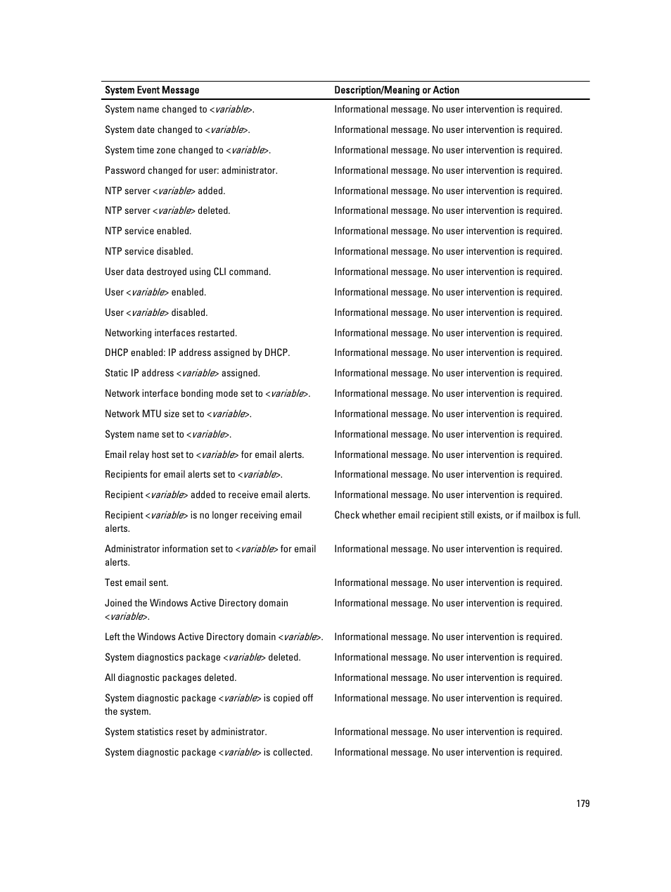 Dell PowerVault DR6000 User Manual | Page 179 / 191