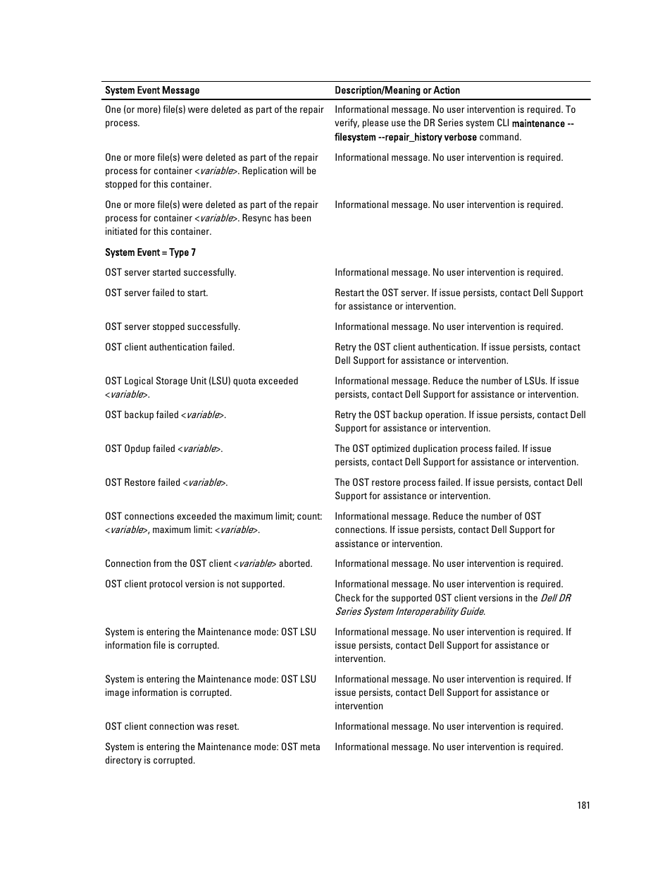 Dell PowerVault DR6000 User Manual | Page 181 / 191