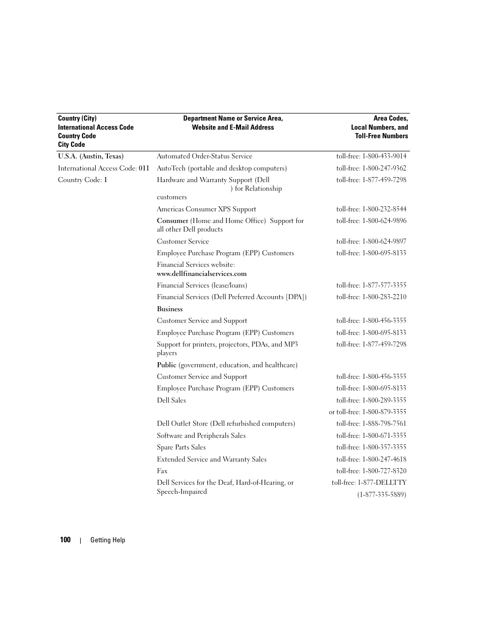 Dell PowerVault MD3000 User Manual | Page 100 / 112