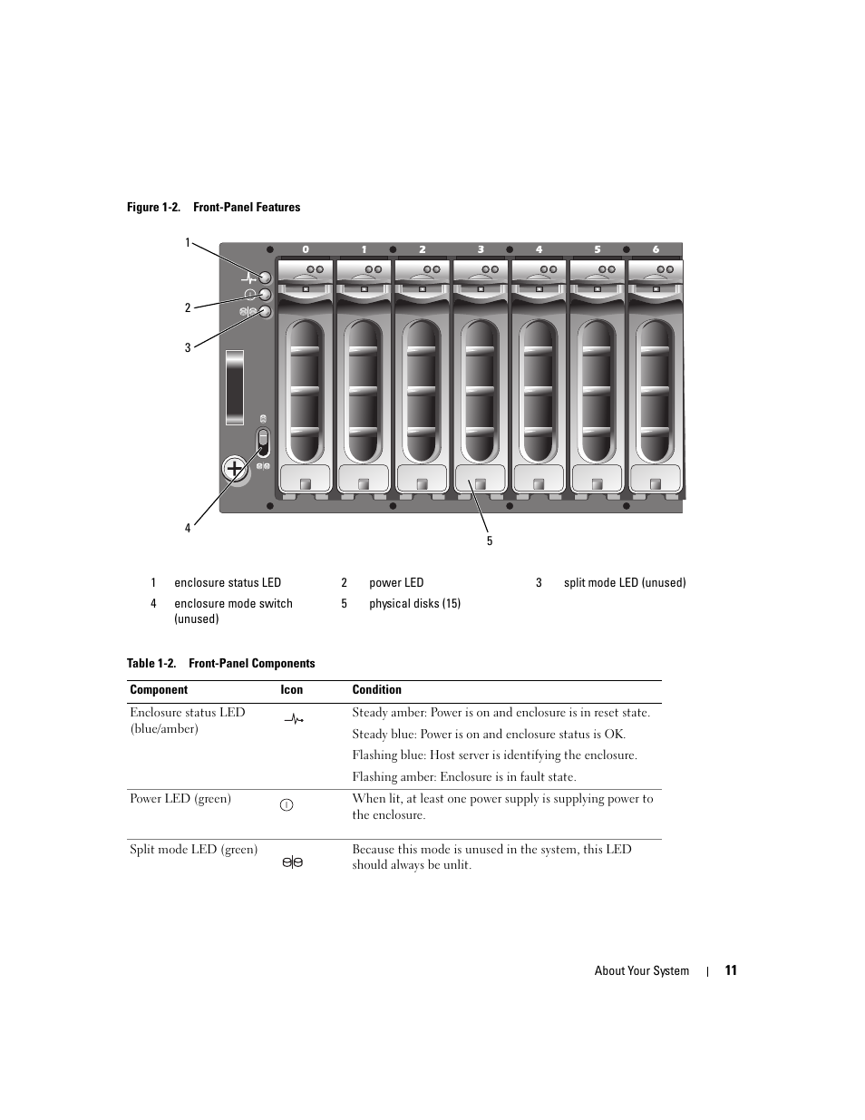 Dell PowerVault MD3000 User Manual | Page 11 / 112