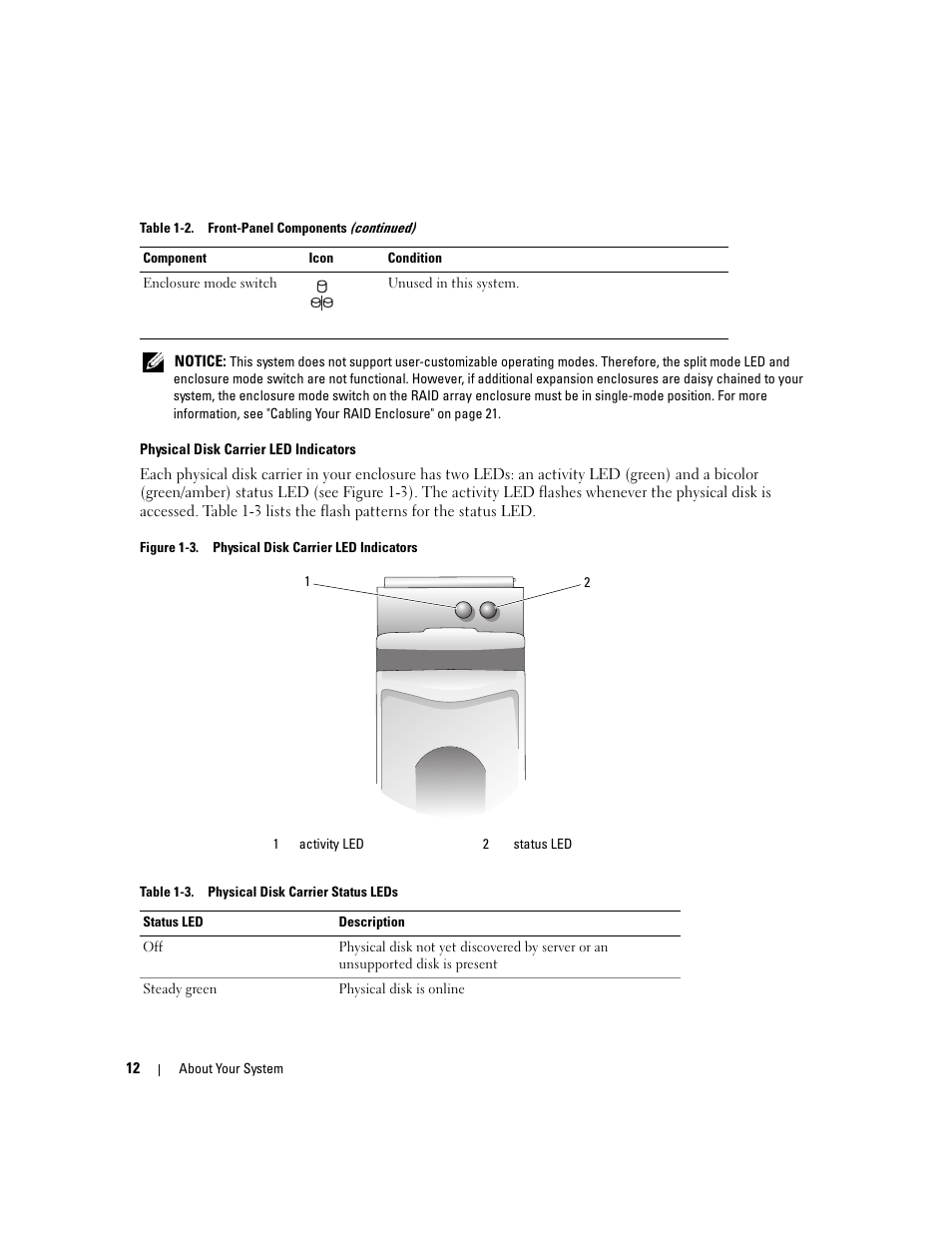 Dell PowerVault MD3000 User Manual | Page 12 / 112