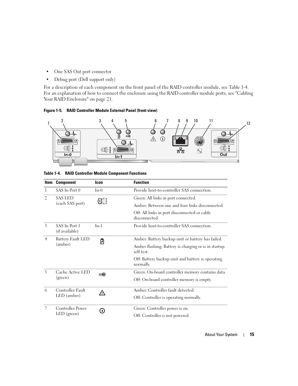 Dell PowerVault MD3000 User Manual | Page 15 / 112