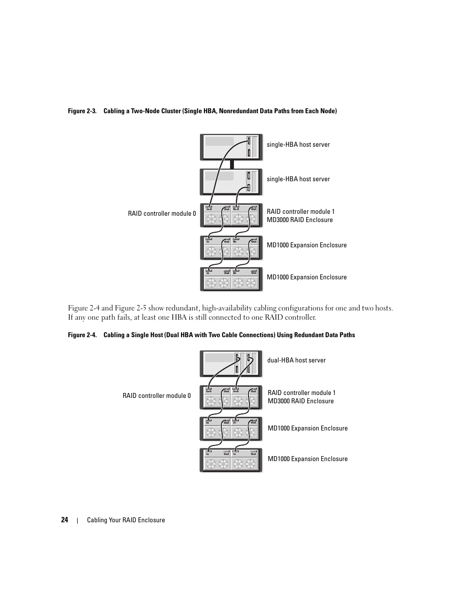 Igure 2-3 show one and two ho | Dell PowerVault MD3000 User Manual | Page 24 / 112