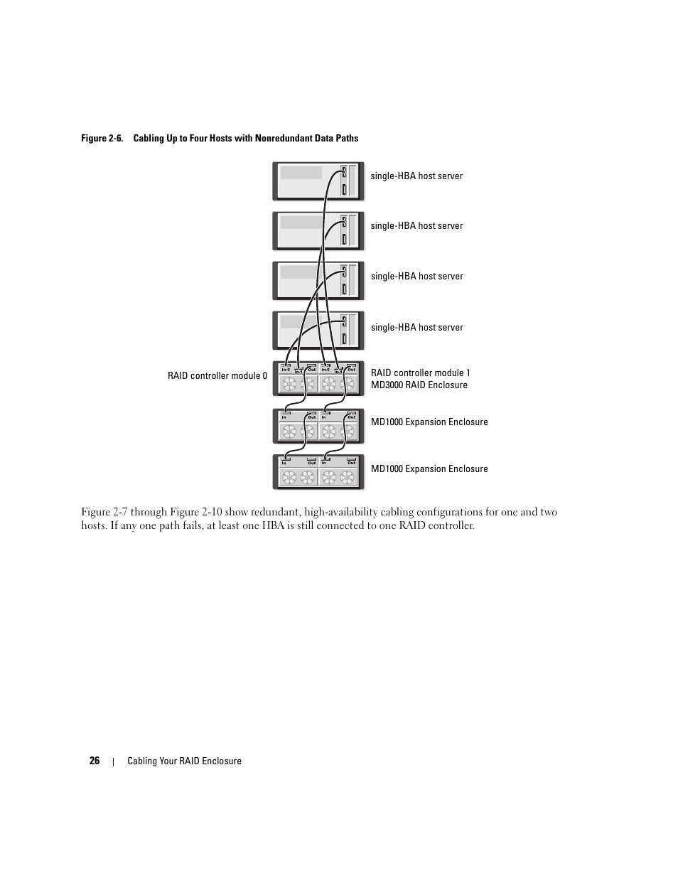 Dell PowerVault MD3000 User Manual | Page 26 / 112