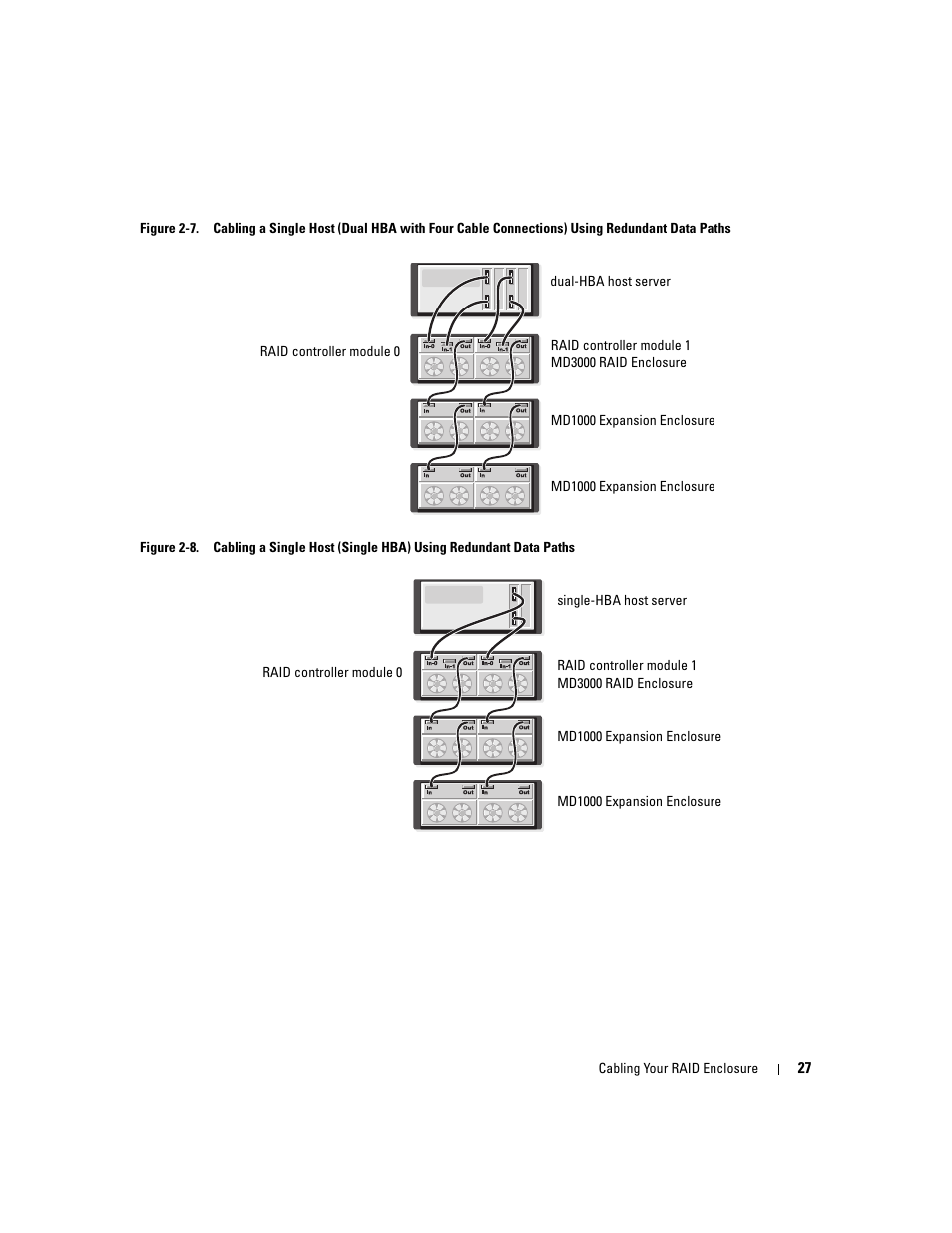 Dell PowerVault MD3000 User Manual | Page 27 / 112