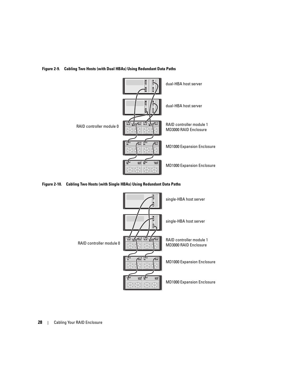Dell PowerVault MD3000 User Manual | Page 28 / 112