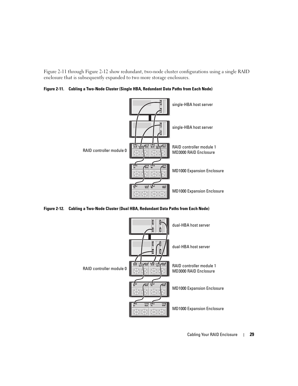 Dell PowerVault MD3000 User Manual | Page 29 / 112
