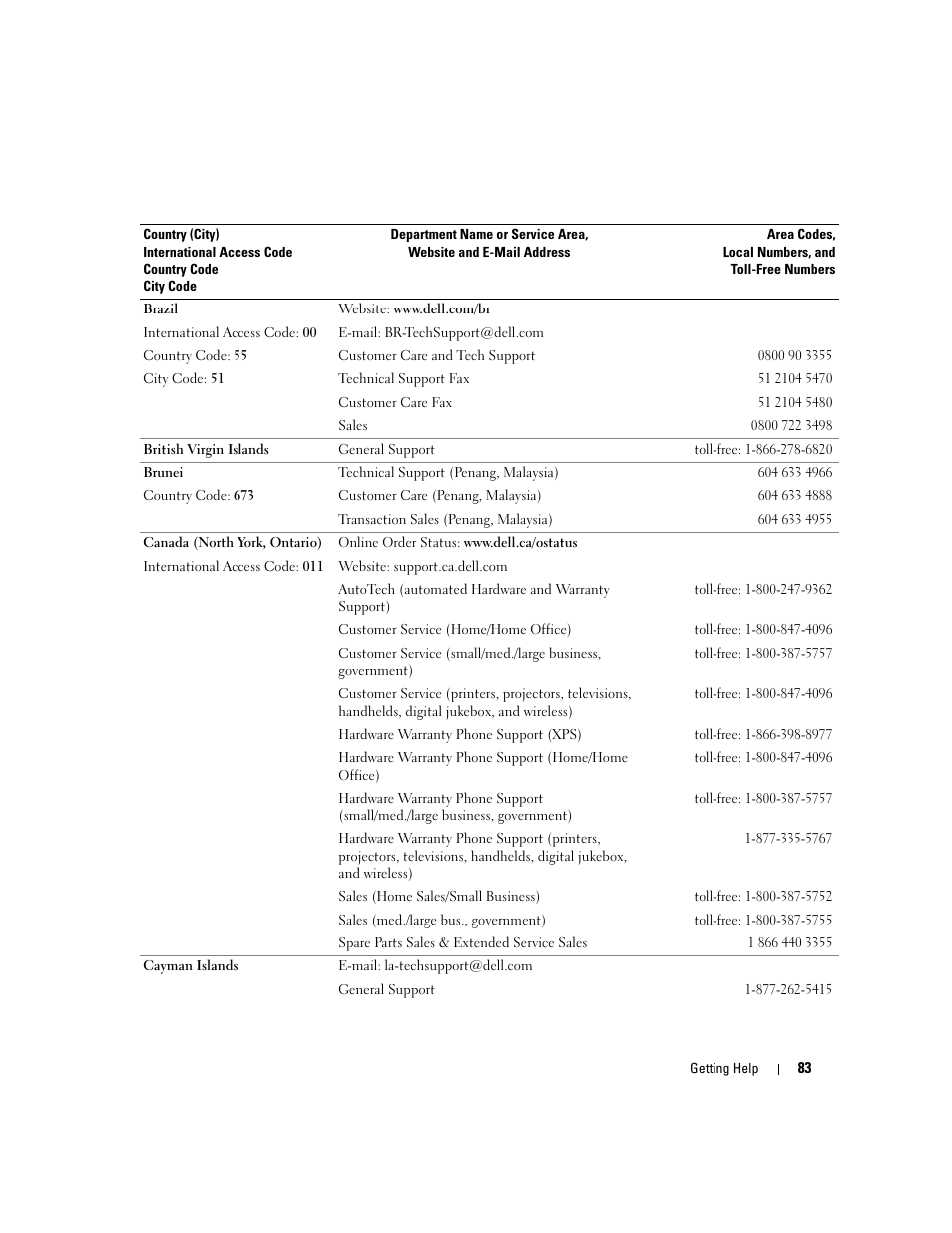 Dell PowerVault MD3000 User Manual | Page 83 / 112